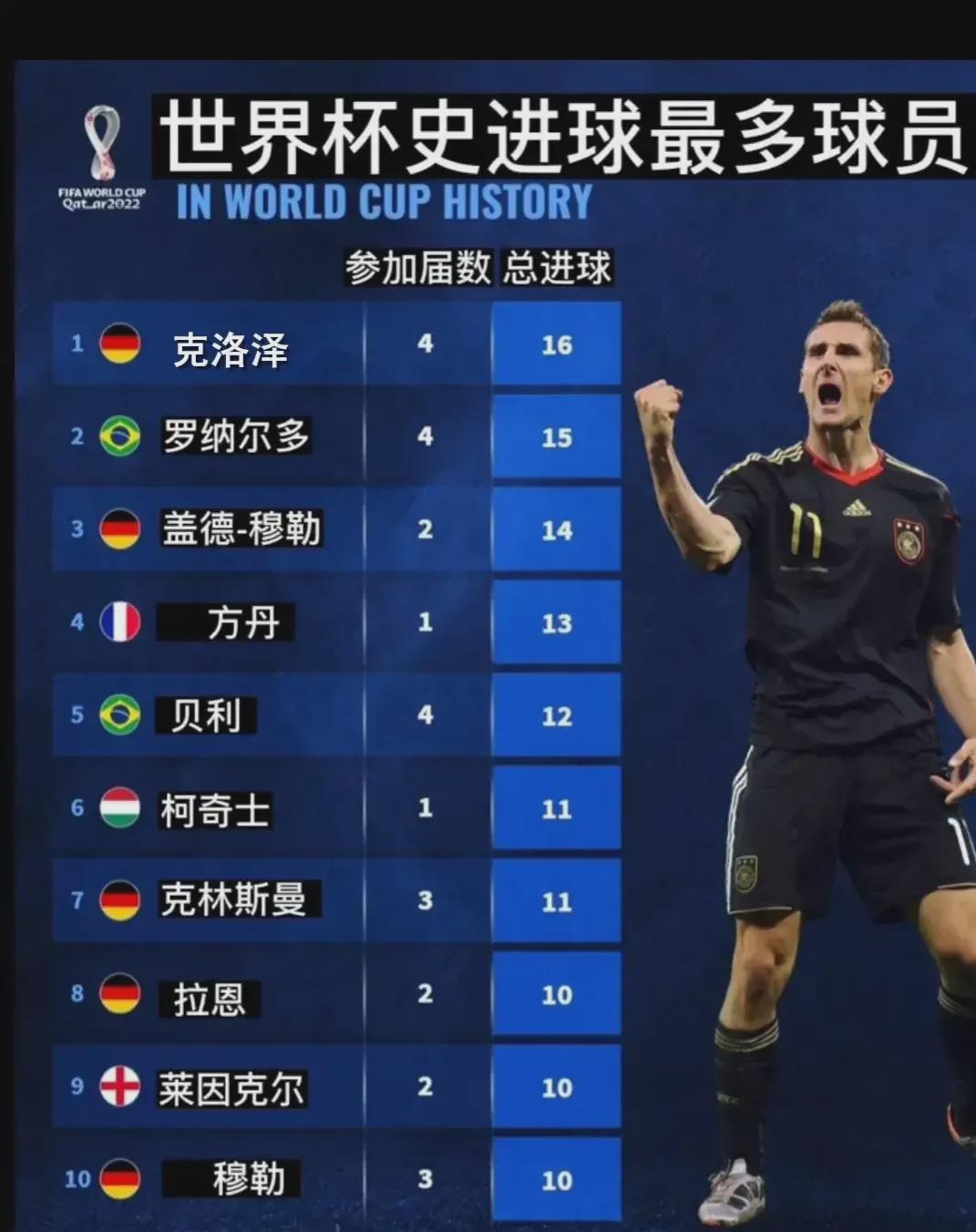 贵的学习经