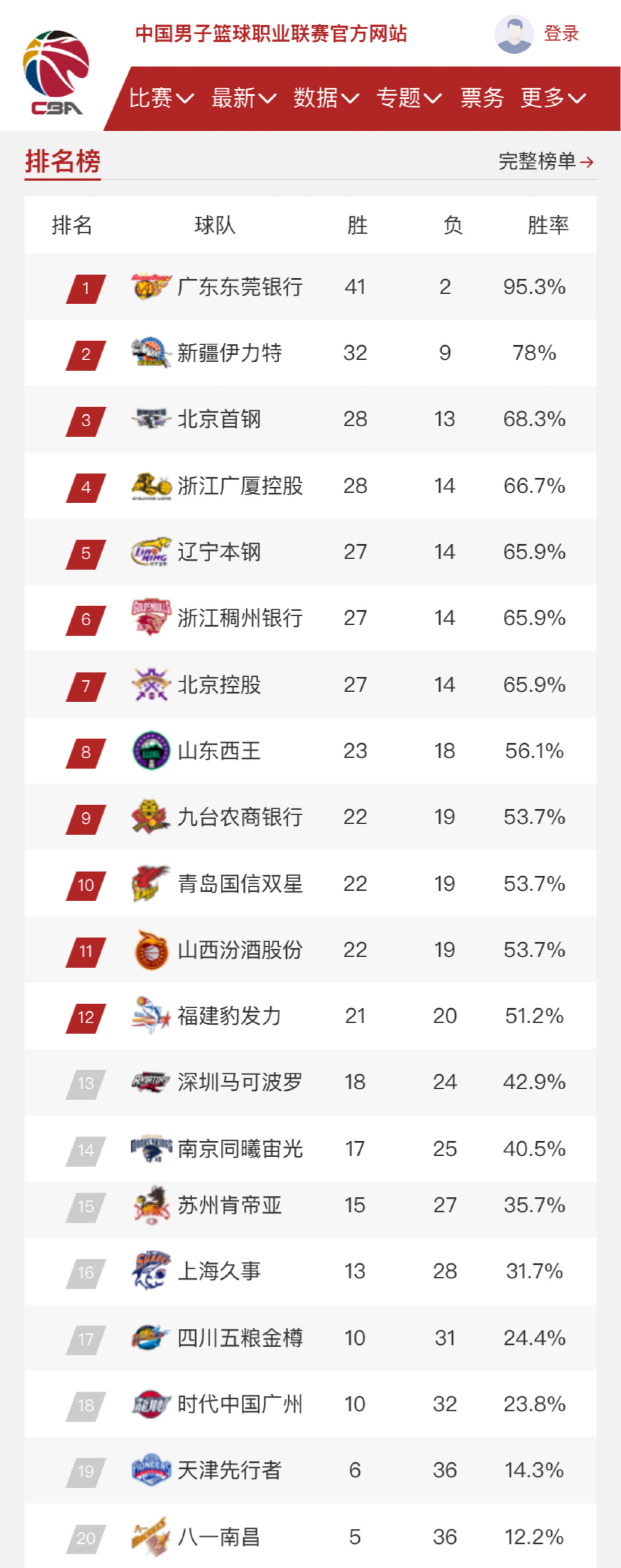 都与他有关