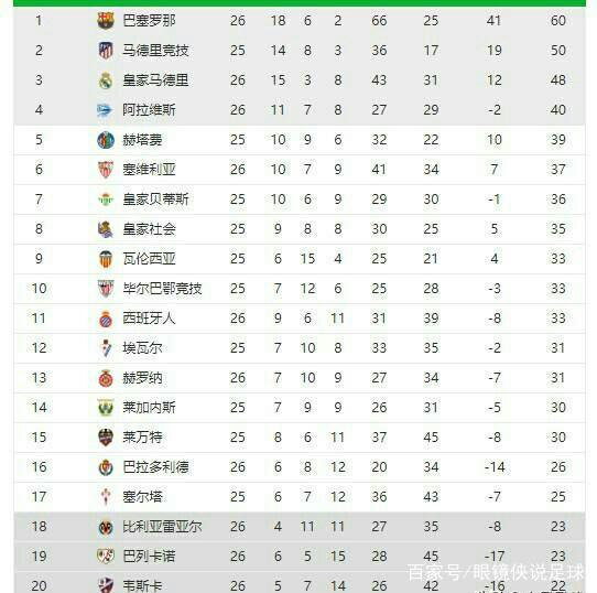 的阶段