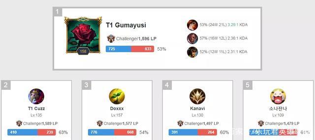 人能力和技 人能力和技